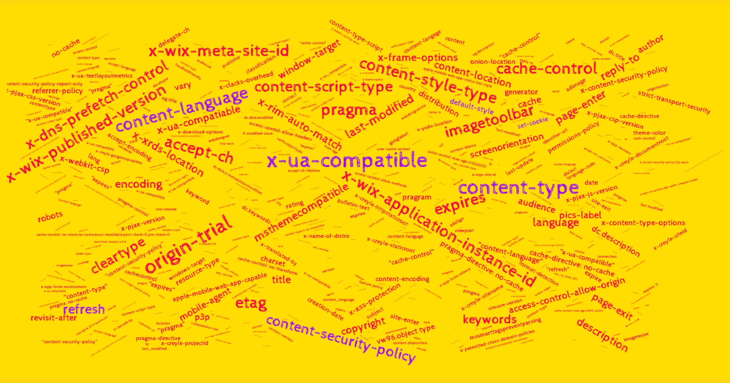 You probably don’t need http-equiv meta tags